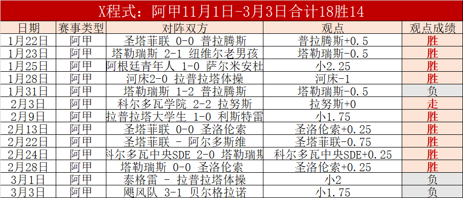 维拉争抢马,杜埃凯引英,媒关注,球探足球即时比分,球探比分,球探体育比分网,比分直播