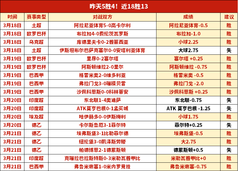 阿森纳,曼联,切尔西再对,球探足球即时比分,球探比分,球探体育比分网,比分直播