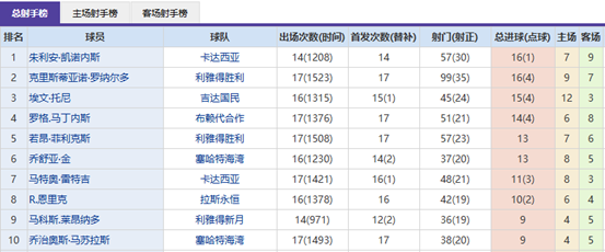 中国女乒重,庆站赛,提前锁定女,球探足球即时比分,球探比分,球探体育比分网,比分直播