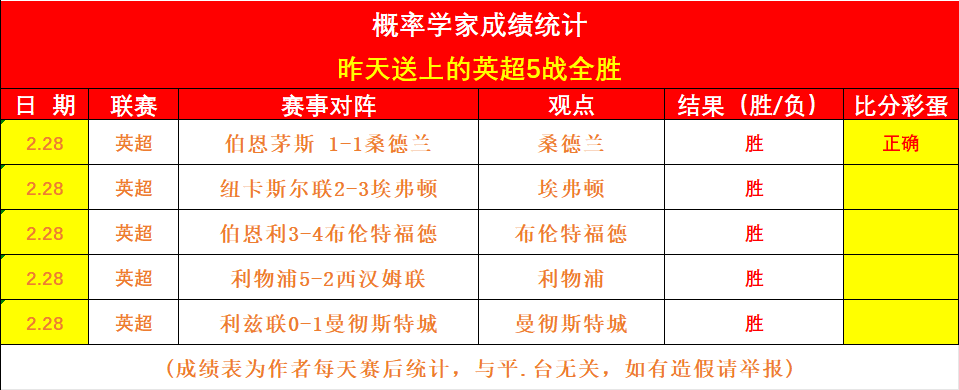 大乐透,期巫马醉冬,复式推荐分,球探足球即时比分,球探比分,球探体育比分网,比分直播