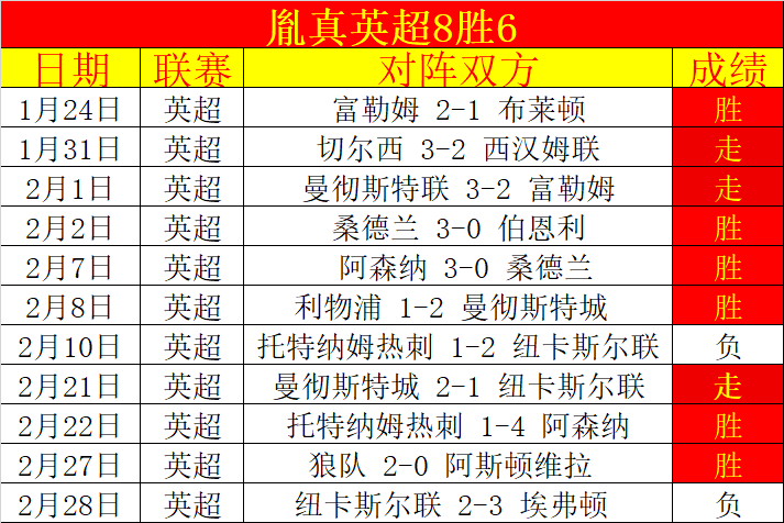 广州影豹,逆转上海同,中乙资格战,球探足球即时比分,球探比分,球探体育比分网,比分直播