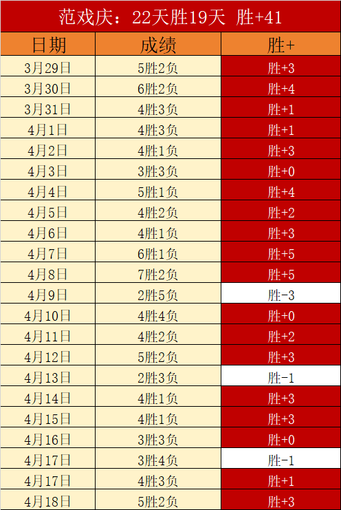 澳大利亚队,主教练对亚,洲杯冠军目,球探足球即时比分,球探比分,球探体育比分网,比分直播