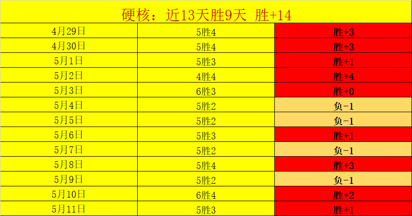质合分析,排列五,期波哥稳荐,球探足球即时比分,球探比分,球探体育比分网,比分直播