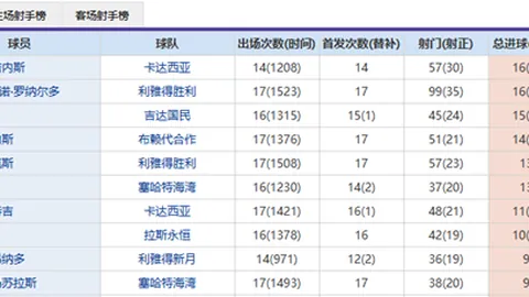 中国女乒重庆站赛：提前锁定女单四强席位，2025-03-16