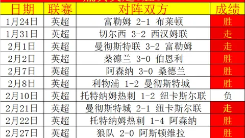 广州影豹2逆转上海同济1-2，中乙资格战淘汰赛下一轮激战